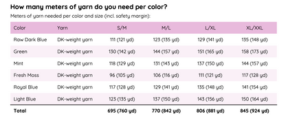 Schema per lavoro a maglia – Cardigan MYPZ Chunky Mohair Mystic Lagoon n. 15 (ENG-DE-NL-ES-FR-IT-DA-SV-NO)